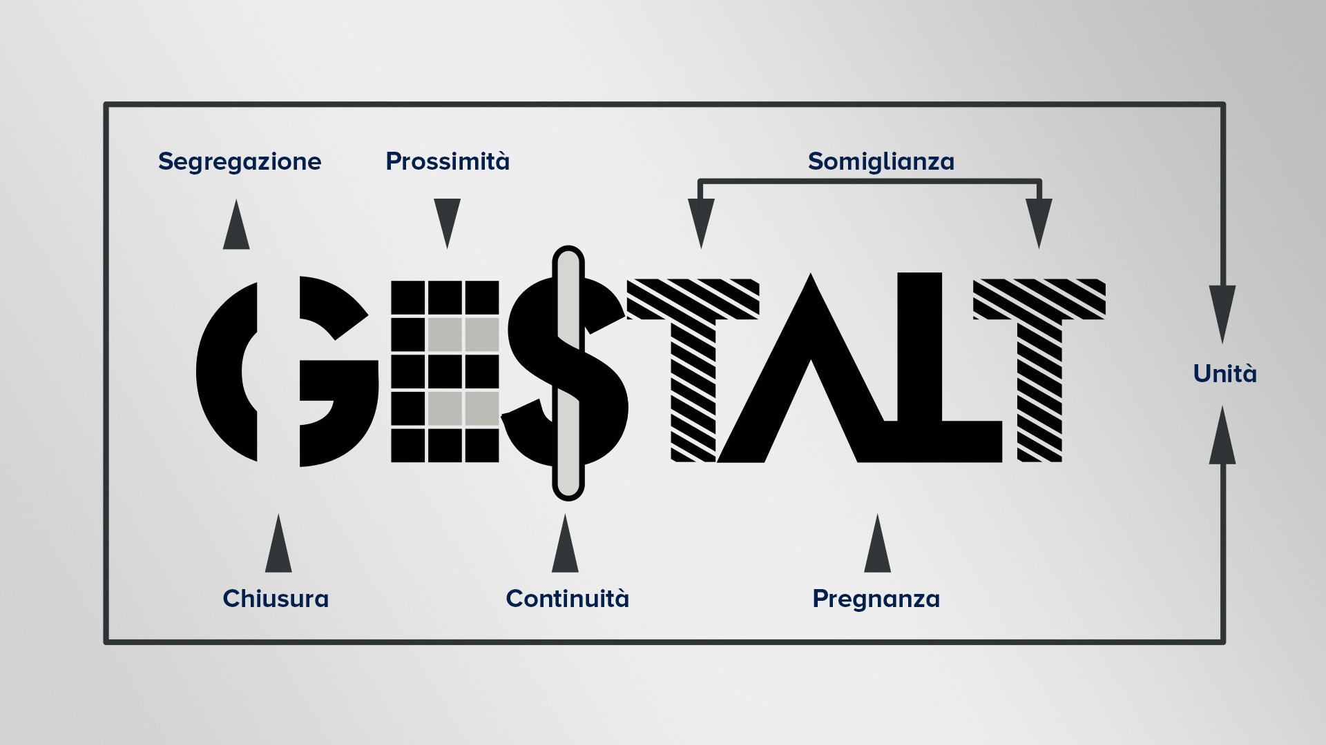 La Gestalt: cos’è e come si applica al Graphic Design